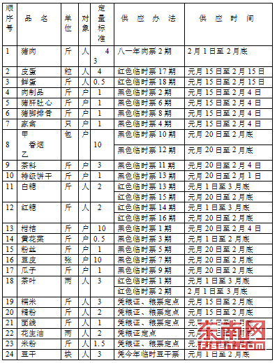 记忆：35年前 漳州一家四口过春节吃什么？